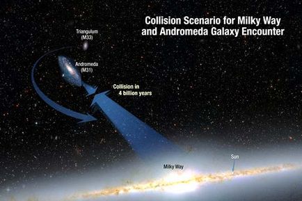 Modul în care Andromeda și Calea Lactee se vor ciocni, argumentul