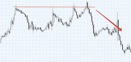 Cum se construiesc nivele de tranzactionare pe forex, nuante si subtilitati, xrayforex