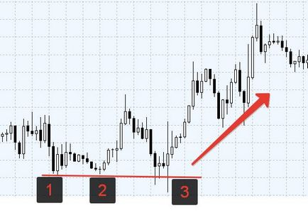 Cum se construiesc nivele de tranzactionare pe forex, nuante si subtilitati, xrayforex