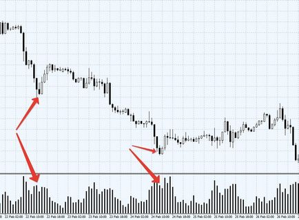 Cum se construiesc nivele de tranzactionare pe forex, nuante si subtilitati, xrayforex