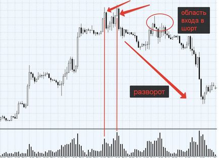 Cum se construiesc nivele de tranzactionare pe forex, nuante si subtilitati, xrayforex