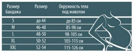 Як вибрати бандаж для вагітних який краще, спосіб визначити розмір, відгуки