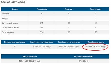 Як заробити на партнерських програмах