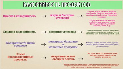 Kalóriabevitelt Igazság és mítoszok - fitnesomaniya mindenkinek!