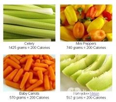 Conținutul caloric al produselor
