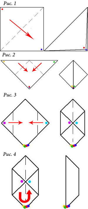 Kanzashi propriile mâini