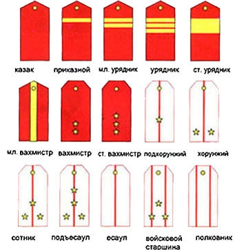 Titlurile, rândurile și epoletele din Cossack