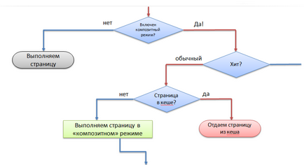 Site compozit