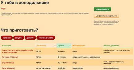 Кулінарна субота і не тільки