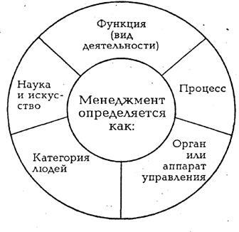 Management tudomány - menedzsment