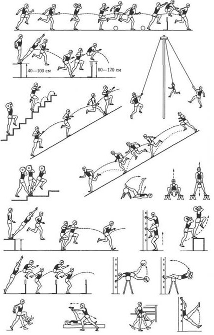 Tehnica de predare a tehnicii sportului atletic - tehnica de predare a tehnicii de a sări în