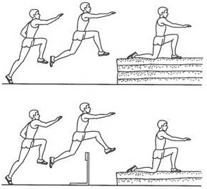 Методи за преподаване на техниката на атлетични спортове - обучение техника на скачане Technology