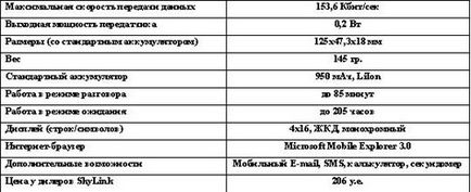 Mobil internet ma GPRS vagy CDMA 2000 Skylink előrehalad