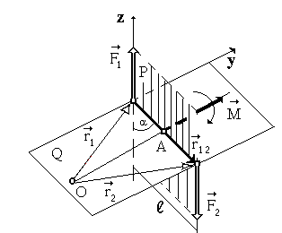 Момент сили відносно полюса