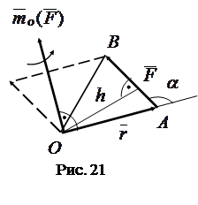 Momentul forței relative la stâlp (centru, punct) este stadopedia