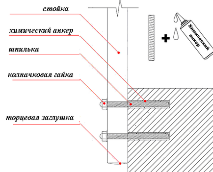 Монтаж кованих перил - установка металевих до бетонних сходах, сходах, фото