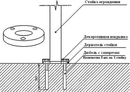 Монтаж кованих перил - установка металевих до бетонних сходах, сходах, фото