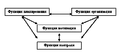 Мотивація, покарання і заохочення в управлінні персоналом - менеджмент