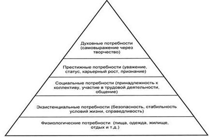 Мотивація, покарання і заохочення в управлінні персоналом - менеджмент