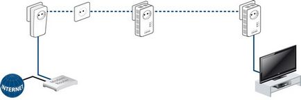 Configurarea lan și wifi pe adaptorul plc qpla-500 Rostelecom