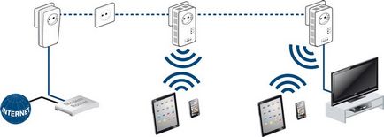 Налаштування lan і wifi на plc адаптере qpla-500 Ростелеком