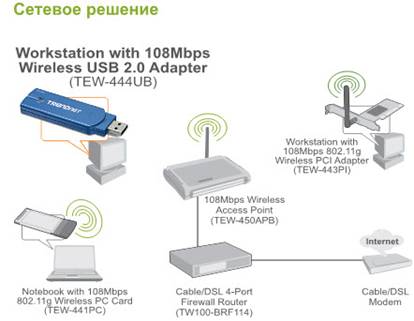 Налаштування wi-fi адаптера, trendnet tew-444ub, контент-платформа