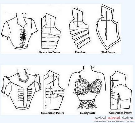 Навчитися моделювати ліф сукні різної складності вам допоможуть представлені схеми