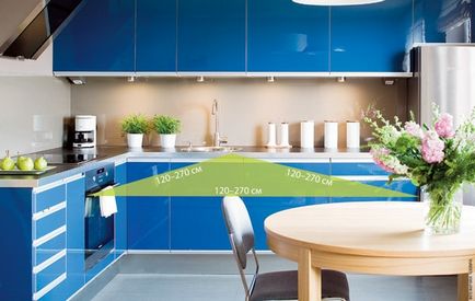 Навісний кухонну шафу різновиди моделей і докладні інструкції по монтажу