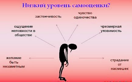 Невпевненість в собі - проблема, причини, як її побороти