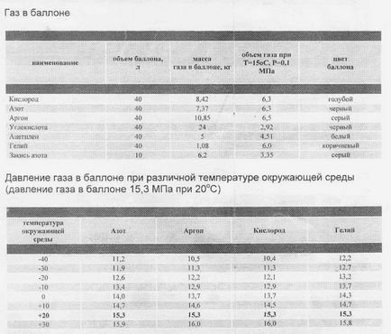 Normele privind consumul de materiale în timpul operațiilor de sudură, normele de calcul