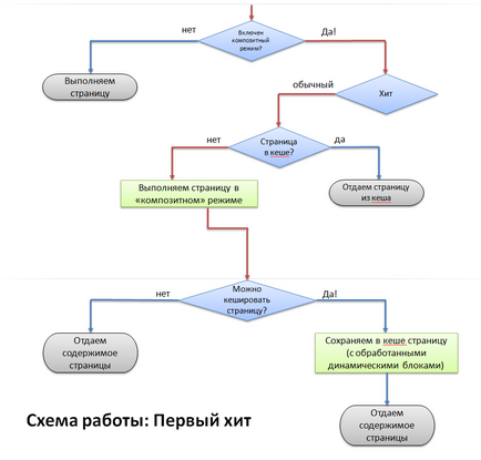 Știri își accelerează site-ul de 100 de ori