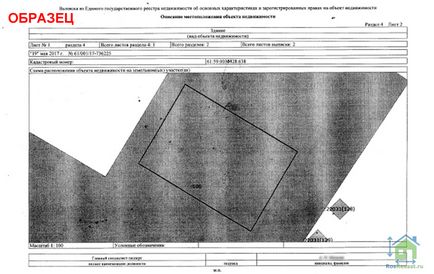 Obiecte supuse înregistrării cadastrale de stat