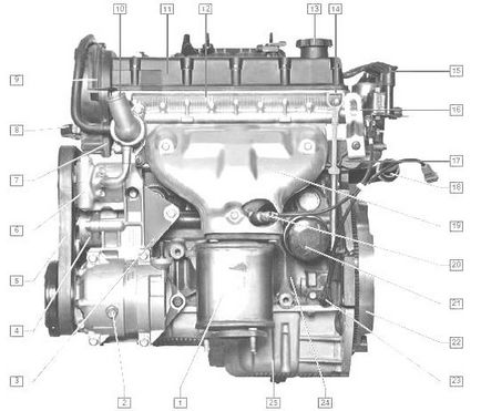 Prezentare generală a motorului f14d4