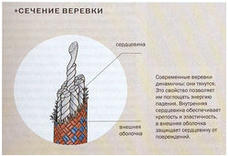 Одяг та спорядження для скелелазіння