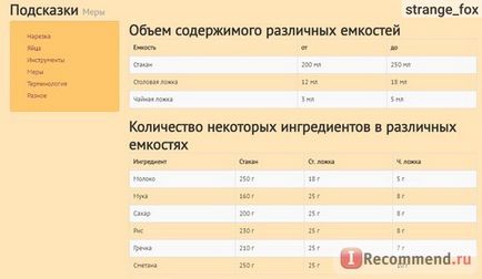 Зголодніли «зголодніли один з найбільш зручних сайтів з рецептами! Пошук за інгредієнтами, складності та