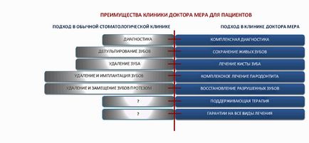 Клиника - Клиника д-р Иля мярка