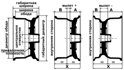 Про колісних дисках для ваз 2107