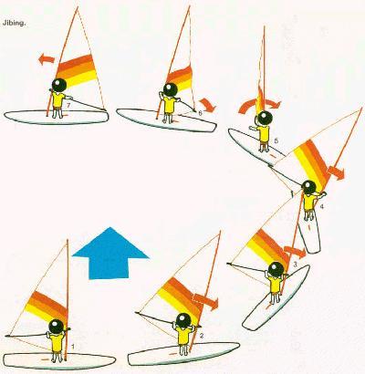 Elementele de bază ale windsurfing-ului