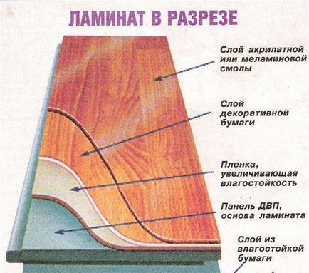 Principalele criterii pentru alegerea unui laminat