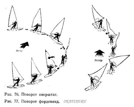 Turnuri majore și tururi în windsurfing