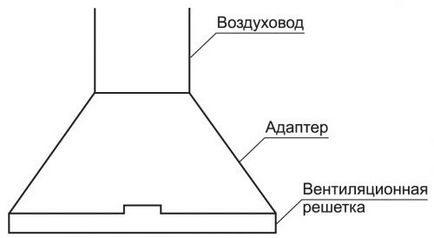 Особливості підбору і монтажу канальних кондиціонерів