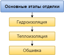 Оздоблення стелі на лоджії варіанти, як обшити пластиковими панелями