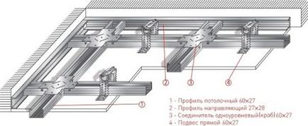 Оздоблення стелі на лоджії варіанти, як обшити пластиковими панелями