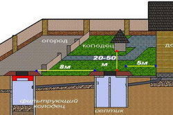 Gaura din fundația pentru canalizare este forată de tine