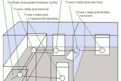 Отвір в фундаменті під каналізацію як просвердлити самостійно