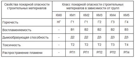 Пінополістирол - характеристики, види, міфи і реальність