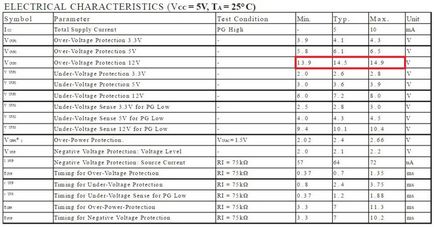 Átalakítás ATX PSU a töltőt a sg6105