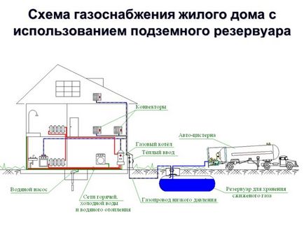 Transferul țevii de gaz la locul conductei