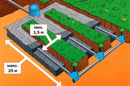 Domeniu de filtrare pentru dispozitivul septic, dispozitiv, principiu de funcționare