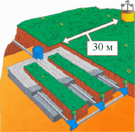 Поле фільтрації для септика своїми руками, пристрій, принцип дії